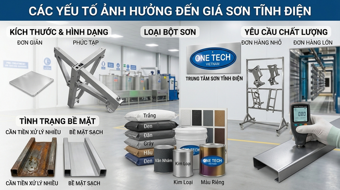 Yếu tố quyết định giá sơn tĩnh điện tại Hải Phòng Các yếu tố ảnh hưởng đến giá sơn tĩnh điện tại Hải Phòng