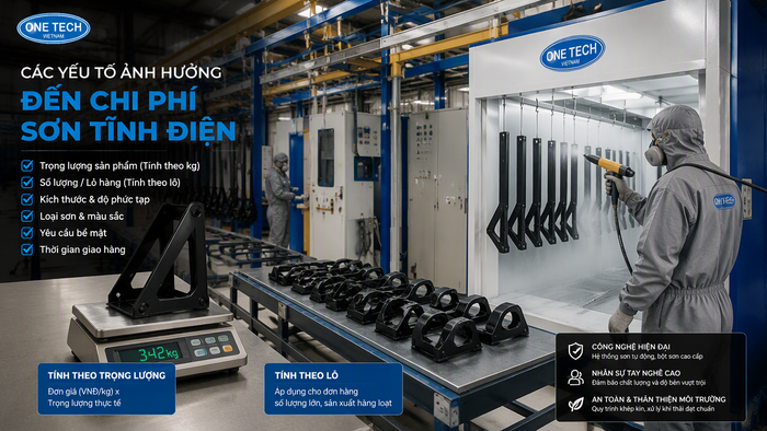 Các yếu tố ảnh hưởng đến chi phí thi công sơn tĩnh điện Hải Phòng